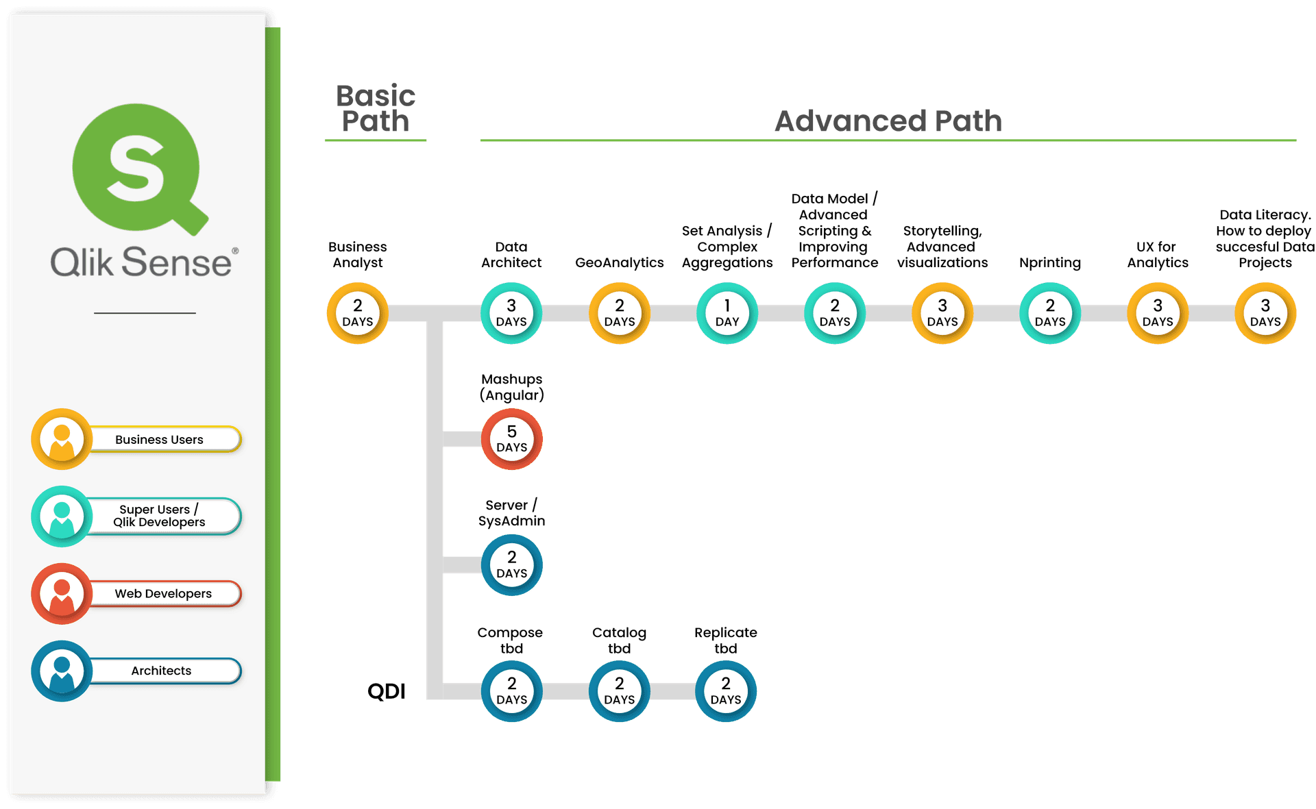 Qlik Sense Path