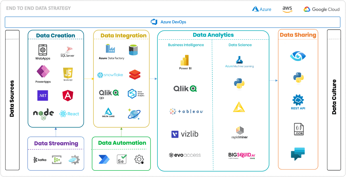 roadmap