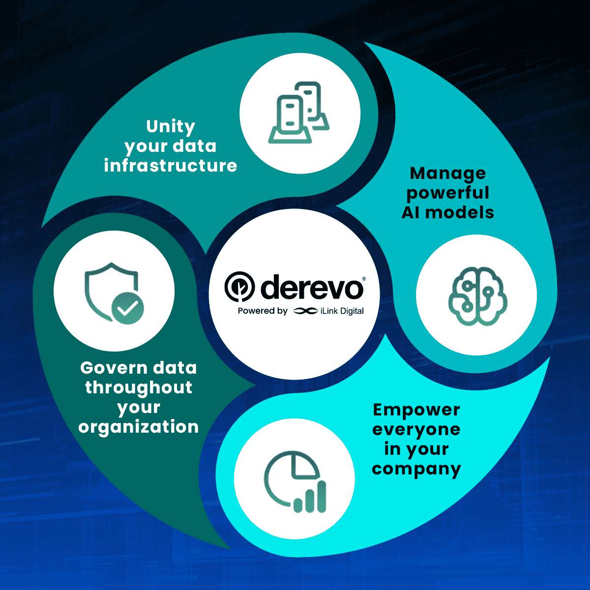 Unity your data infrastructure, Manage powerful Al models, Empower everyone in your company, Govern data throughout your organization