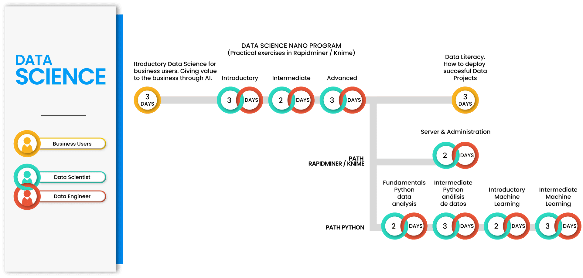 Data Science Path